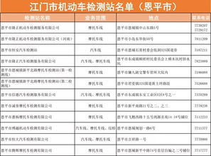 江门市最全机动车检验机构 登记服务站 机动车报废企业名单